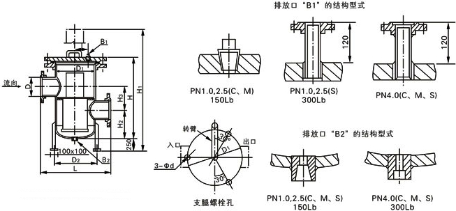SD24C多濾筒式罐型過濾器